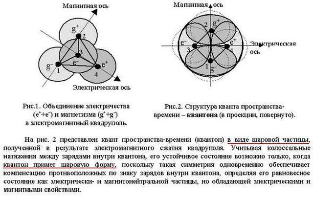 Struktura-kvantona-po-Leonovu-1-2.jpg